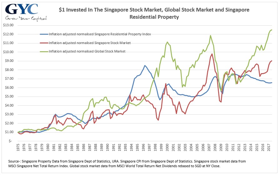 Singapore Stock Market Index Chart