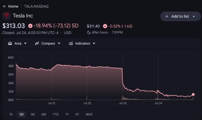 Tesla share price falling after its Q2 2026 earnings report on Google Finance